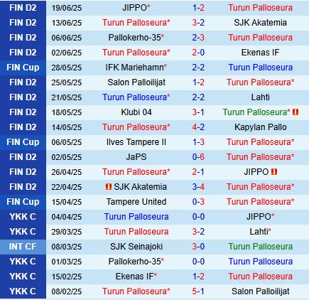 Nhận định TPS vs JaPS 23h00 ngày 276 (Hạng 2 Phần Lan 2025) 2