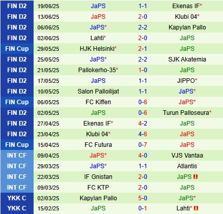 Nhận định TPS vs JaPS 23h00 ngày 276 (Hạng 2 Phần Lan 2025) 3