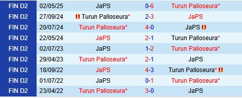 Nhận định TPS vs JaPS 23h00 ngày 276 (Hạng 2 Phần Lan 2025) 1