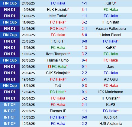 Nhận định Haka vs Ilves 22h00 ngày 286 (VĐQG Phần Lan 2025) 2