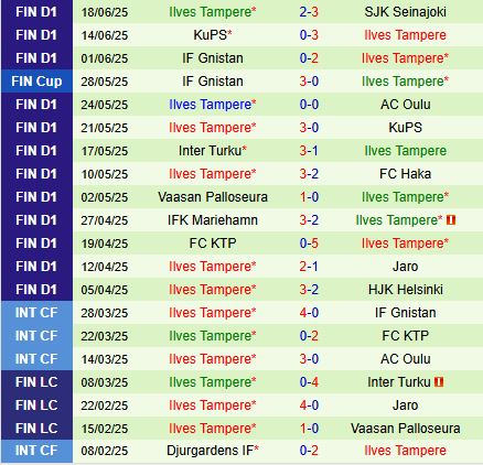 Nhận định Haka vs Ilves 22h00 ngày 286 (VĐQG Phần Lan 2025) 3