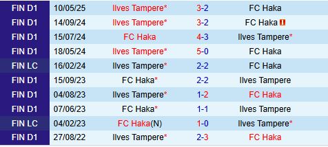 Nhận định Haka vs Ilves 22h00 ngày 286 (VĐQG Phần Lan 2025) 1