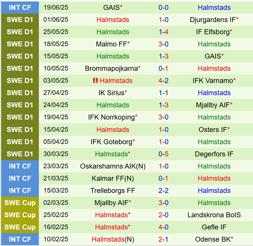 Nhận định Hammarby vs Halmstads 20h00 ngày 286 (VĐQG Thụy Điển) 3
