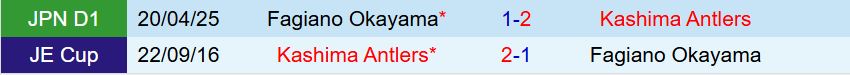 Nhận định Kashima Antlers vs Fagiano Okayama 16h00 ngày 286 (VĐQG Nhật Bản 2025) 1