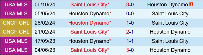 Nhận định Houston Dynamo vs StLouis 7h30 ngày 296 (Nhà nghề Mỹ 2025) 1