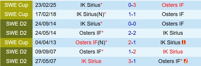 Nhận định Osters vs Sirius 22h30 ngày 286 (VĐQG Thụy Điển 2025) 1