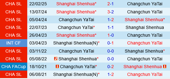 Changchun Yatai vs Shanghai Shenhua