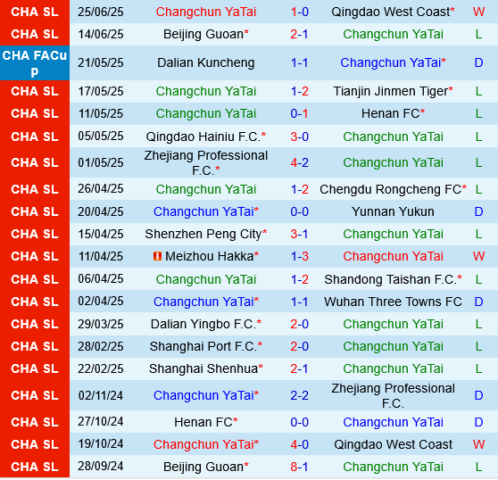 Changchun Yatai vs Shanghai Shenhua