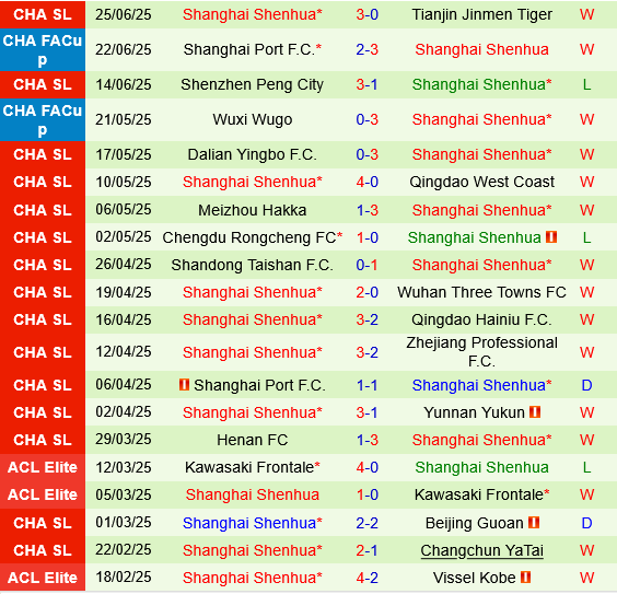 Changchun Yatai vs Shanghai Shenhua
