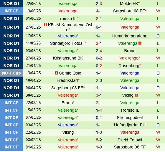 Stromsgodset vs Valerenga