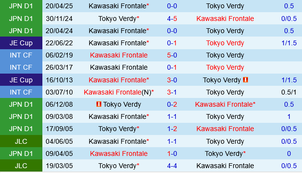 Tokyo Verdy vs Kawasaki Frontale Tokyo Verdy vs Kawasaki Frontale
