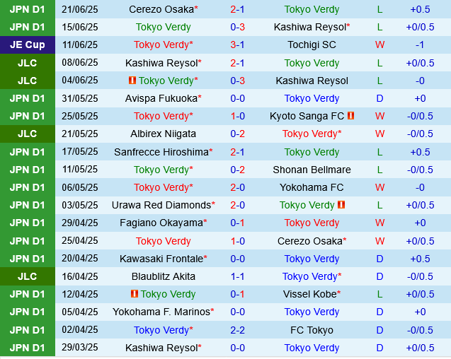 Tokyo Verdy vs Kawasaki Frontale Tokyo Verdy vs Kawasaki Frontale