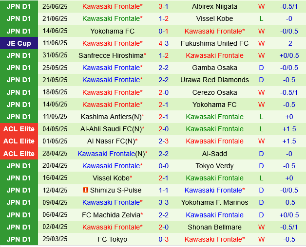 Tokyo Verdy vs Kawasaki Frontale Tokyo Verdy vs Kawasaki Frontale
