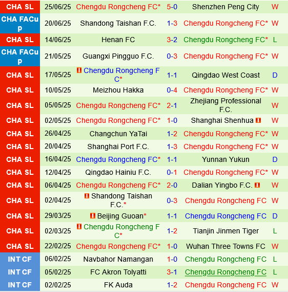 Wuhan Three Towns vs Chengdu Rongcheng