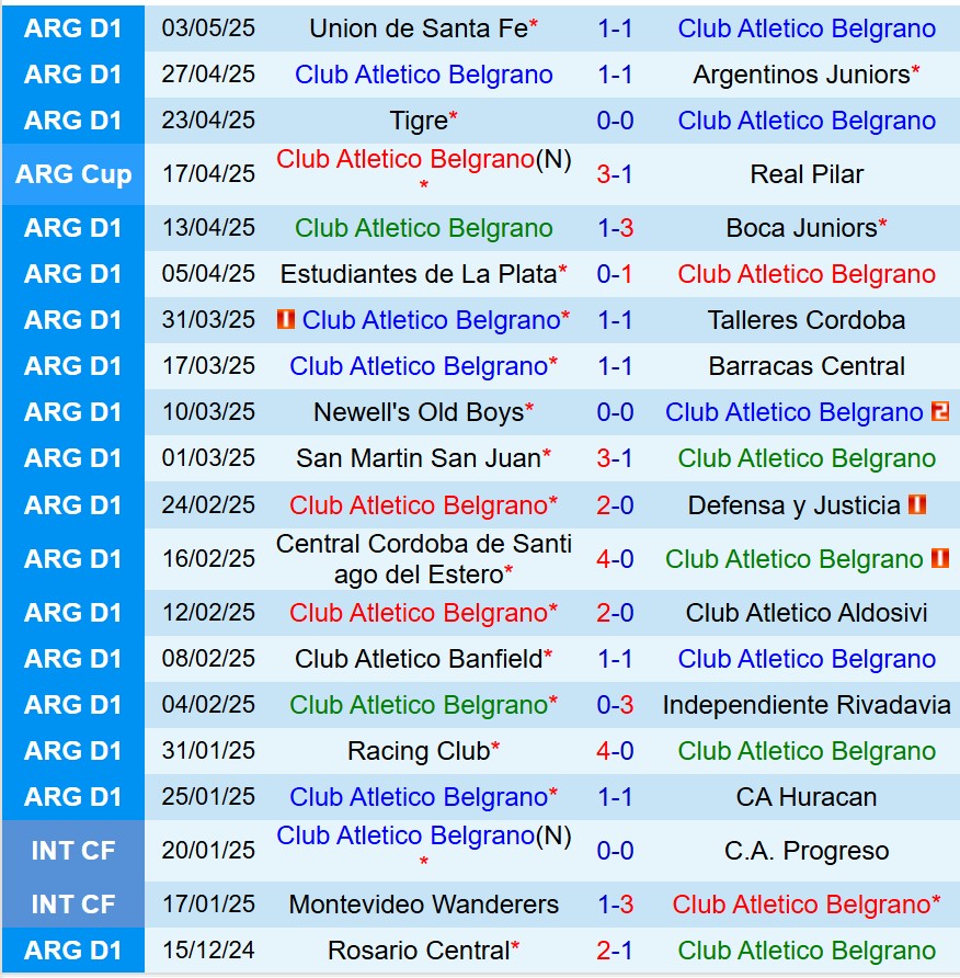 Nhận định Belgrano vs Defensores 7h10 ngày 286 (Cúp QG Argentina) 1