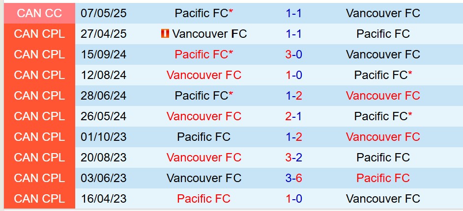 Nhận định Pacific FC vs Vancouver FC 9h00 ngày 286 (VĐQG Mexico) 1 Nhận định Pacific FC vs Vancouver FC 9h00 ngày 286 (VĐQG Mexico) 1