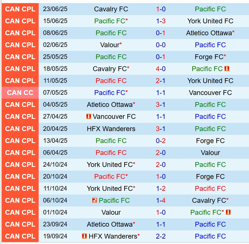Nhận định Pacific FC vs Vancouver FC 9h00 ngày 286 (VĐQG Mexico) 2 Nhận định Pacific FC vs Vancouver FC 9h00 ngày 286 (VĐQG Mexico) 2