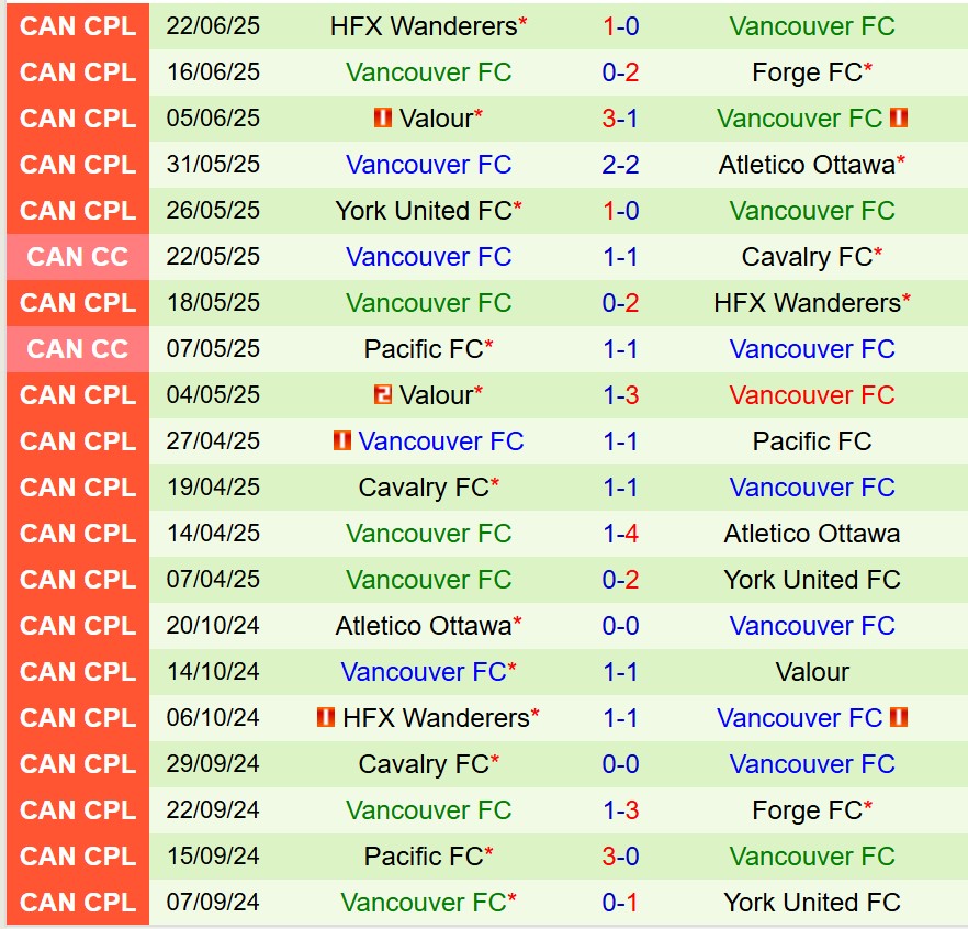 Nhận định Pacific FC vs Vancouver FC 9h00 ngày 286 (VĐQG Mexico) 3 Nhận định Pacific FC vs Vancouver FC 9h00 ngày 286 (VĐQG Mexico) 3