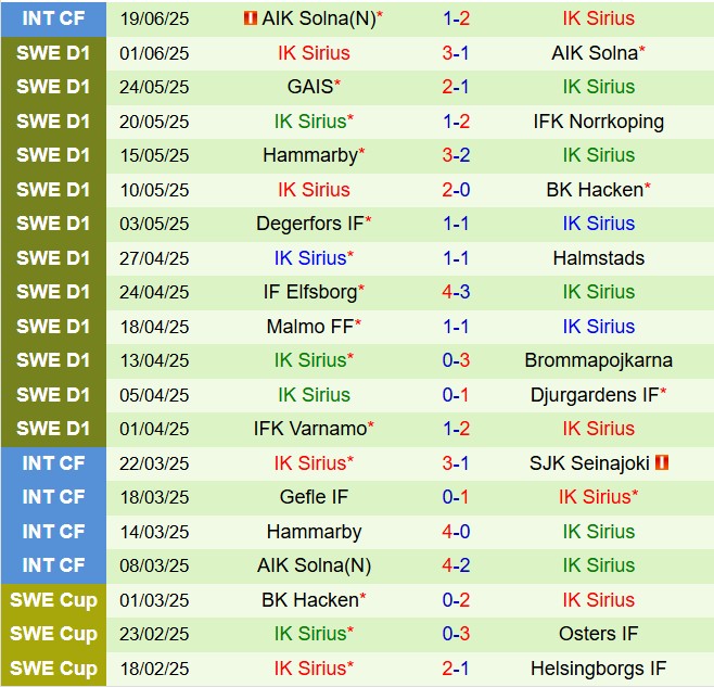 Nhận định Osters vs Sirius 22h30 ngày 286 (VĐQG Thụy Điển 2025) 3
