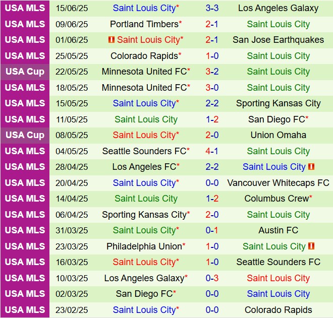 Nhận định Houston Dynamo vs StLouis 7h30 ngày 296 (Nhà nghề Mỹ 2025) 3