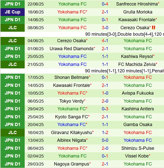 Nhận định FC Tokyo vs Yokohama FC 17h00 ngày 286 (VĐQG Nhật Bản 2025) 3