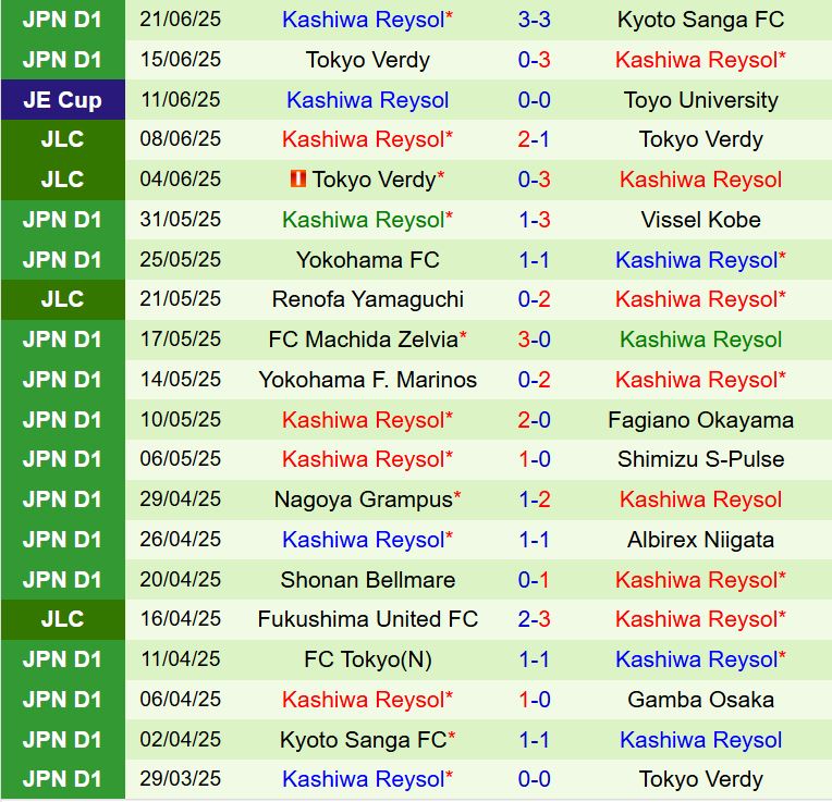 Nhận định Shimizu S-Pulse vs Kashiwa Reysol 16h30 ngày 286 (VĐQG Nhật Bản 2025) 3
