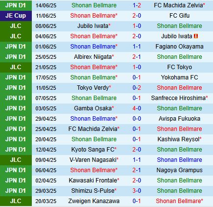 Nhận định Shonan Bellmare vs Yokohama Marinos 17h00 ngày 286 (VĐQG Nhật Bản 2025) 2