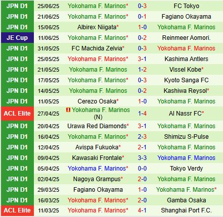 Nhận định Shonan Bellmare vs Yokohama Marinos 17h00 ngày 286 (VĐQG Nhật Bản 2025) 3