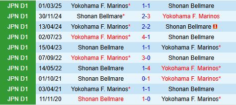 Nhận định Shonan Bellmare vs Yokohama Marinos 17h00 ngày 286 (VĐQG Nhật Bản 2025) 1