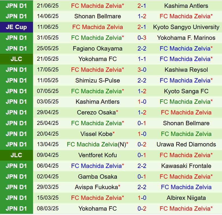 Nhận định Albirex Niigata vs Machida Zelvia 16h00 ngày 296 (VĐQG Nhật Bản 2025) 3