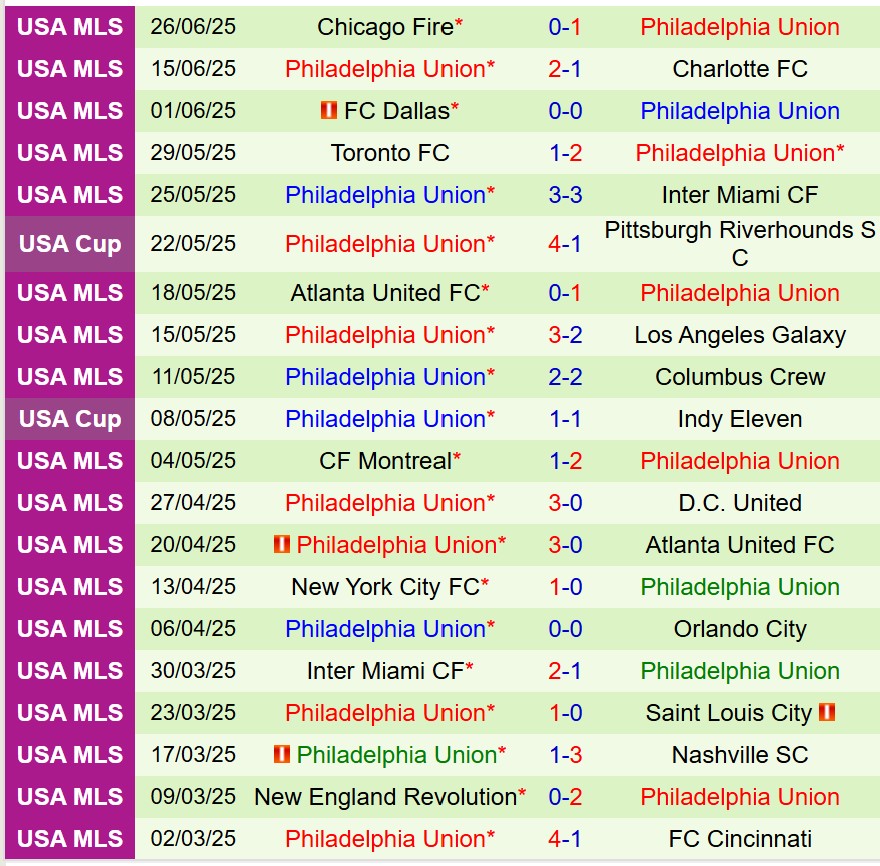 Nhận định Columbus Crew vs Philadelphia Union 5h00 ngày 306 (Nhà nghề Mỹ) 3