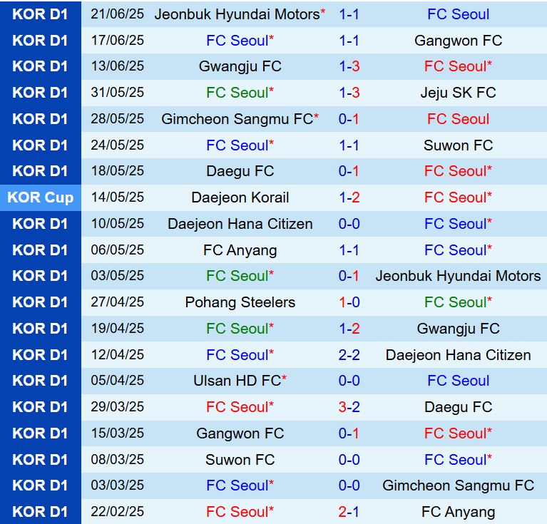 Nhận định FC Seoul vs Pohang Steelers 17h00 ngày 296 (VĐQG Hàn Quốc 2025) 1