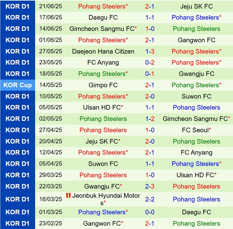 Nhận định FC Seoul vs Pohang Steelers 17h00 ngày 296 (VĐQG Hàn Quốc 2025) 2
