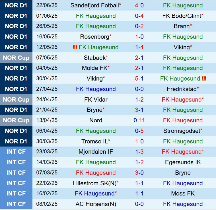 Nhận định Haugesund vs Kristiansund 19h30 ngày 296 (VĐQG Na Uy 2025) 2