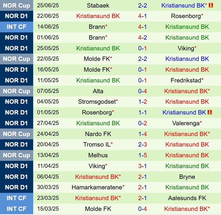 Nhận định Haugesund vs Kristiansund 19h30 ngày 296 (VĐQG Na Uy 2025) 3
