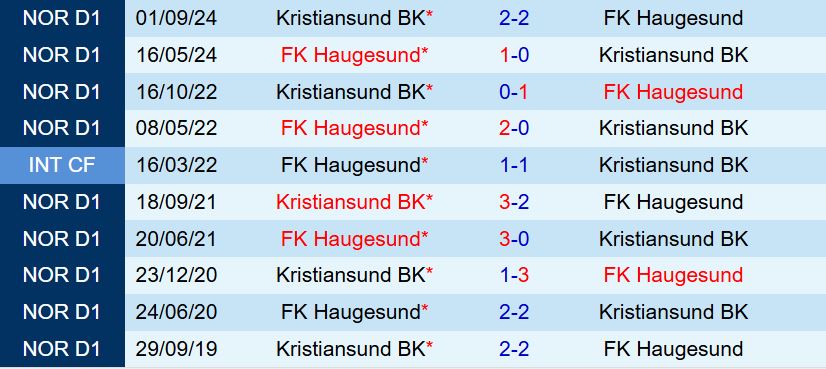 Nhận định Haugesund vs Kristiansund 19h30 ngày 296 (VĐQG Na Uy 2025) 1