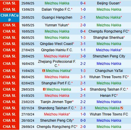 Nhận định Meizhou Hakka vs Tianjin Jinmen Tiger 18h00 ngày 296 (VĐQG Trung Quốc 2025) 2