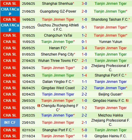Nhận định Meizhou Hakka vs Tianjin Jinmen Tiger 18h00 ngày 296 (VĐQG Trung Quốc 2025) 3