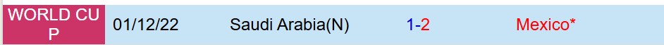 Mexico vs Saudi Arabia Mexico vs Saudi Arabia