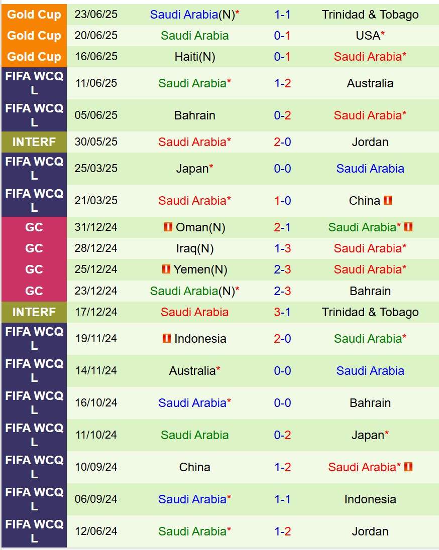 Nhận định Mexico vs Saudi Arabia 9h15 ngày 296 (Concacaf Gold Cup 2025) 2 Nhận định Mexico vs Saudi Arabia 9h15 ngày 296 (Concacaf Gold Cup 2025) 2