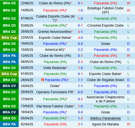 Paysandu vs Ferroviaria Paysandu vs Ferroviaria