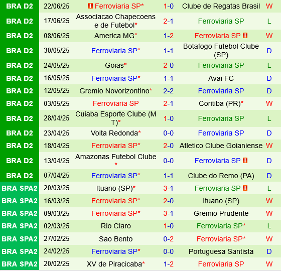 Paysandu vs Ferroviaria Paysandu vs Ferroviaria