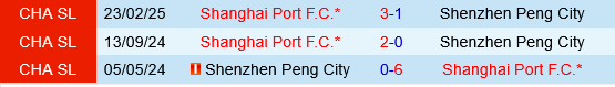 Shenzhen Peng City vs Shanghai Port