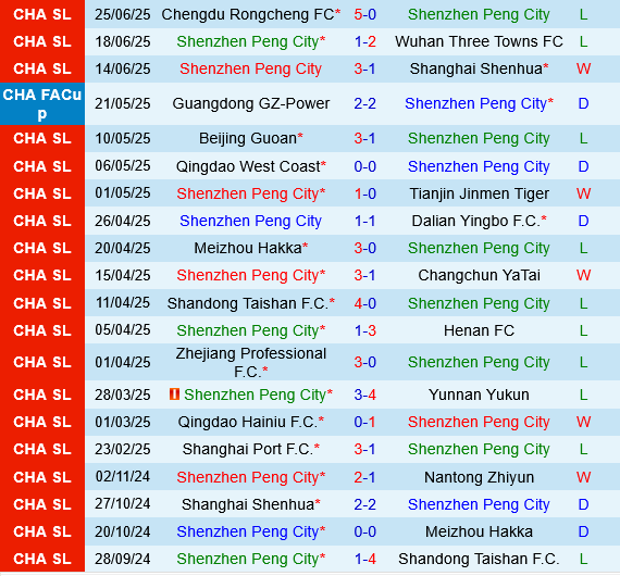 Shenzhen Peng City vs Shanghai Port