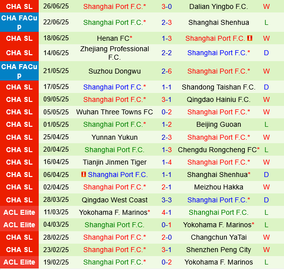 Shenzhen Peng City vs Shanghai Port