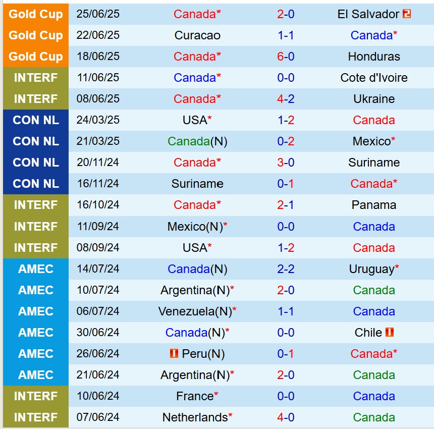 Nhận định Canada vs Guatemala 03h00 ngày 306 (Concacaf Gold Cup) 1 Nhận định Canada vs Guatemala 03h00 ngày 306 (Concacaf Gold Cup) 1