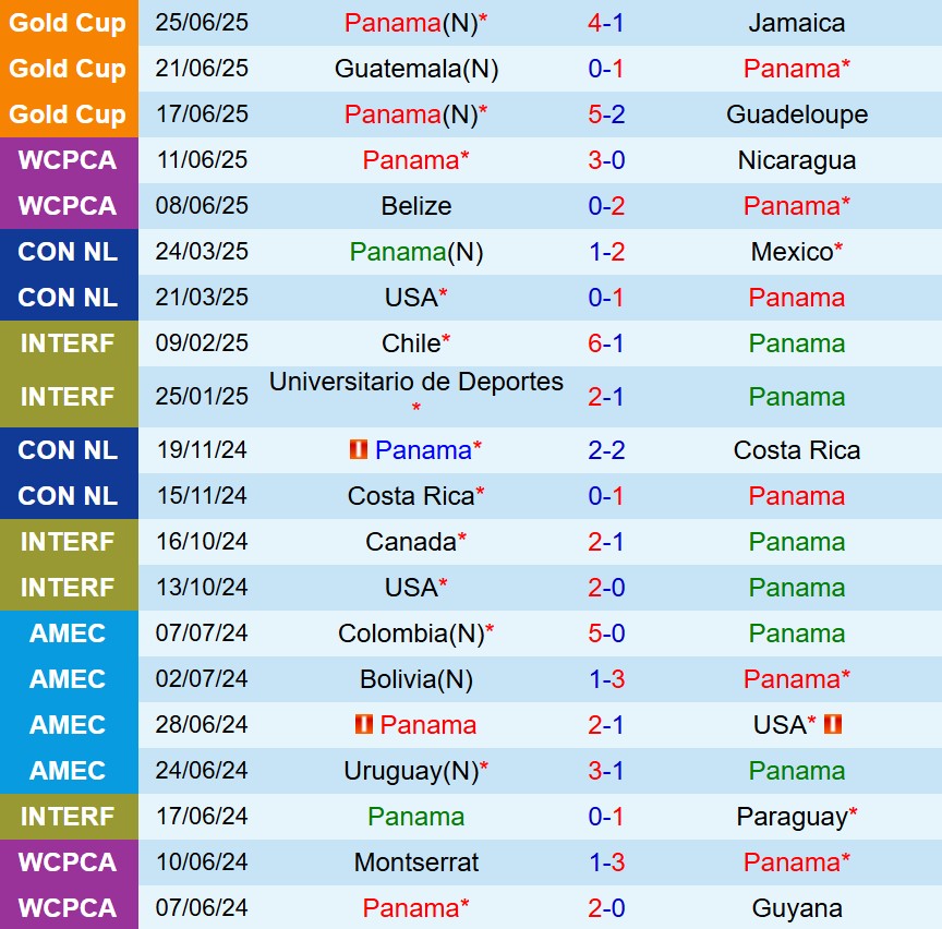 Nhận định Panama vs Honduras 6h15 ngày 296 (Concacaf Gold Cup 2025) 1 Nhận định Panama vs Honduras 6h15 ngày 296 (Concacaf Gold Cup 2025) 1
