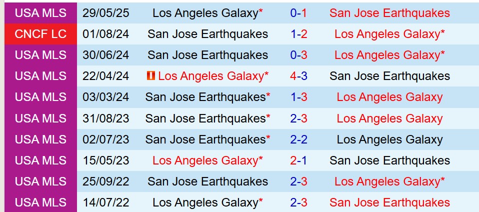 Nhận định San Jose Earthquakes vs LA Galaxy 9h30 ngày 296 (Nhà nghề Mỹ) 1