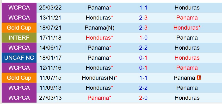Panama vs Honduras Panama vs Honduras