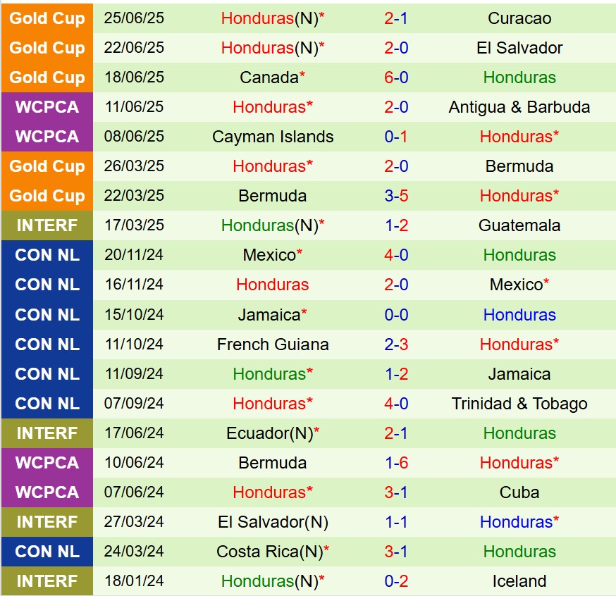 Nhận định Panama vs Honduras 6h15 ngày 296 (Concacaf Gold Cup 2025) 2 Nhận định Panama vs Honduras 6h15 ngày 296 (Concacaf Gold Cup 2025) 2